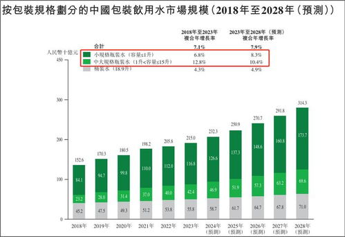 背靠30000億財(cái)團(tuán),最 牛 新股來了