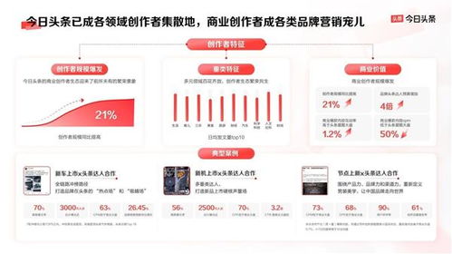 今日頭條平臺(tái)營(yíng)銷通案 發(fā)布 四大價(jià)值助品牌反卷生長(zhǎng)