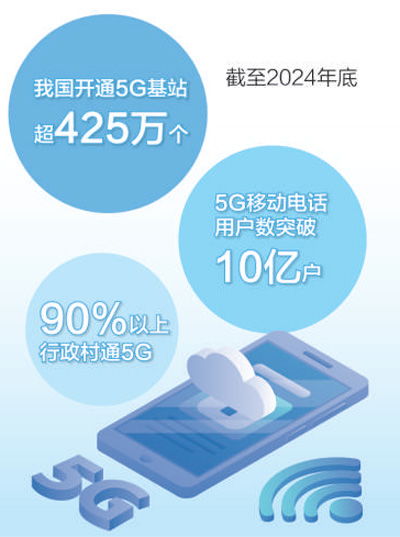 江蘇沭陽縣拓展應(yīng)用場(chǎng)景,推動(dòng)產(chǎn)業(yè)發(fā)展 花木之鄉(xiāng)搭上5g快車 大數(shù)據(jù)觀察 數(shù)據(jù)里的增收故事