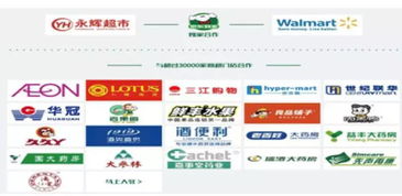 群英薈萃農產品 生鮮新零售的格局,社區商圈會成為最后的藍海嗎