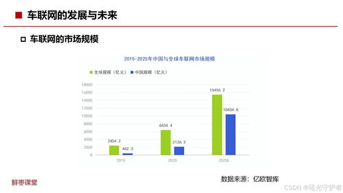 車聯(lián)網(wǎng)基礎(chǔ)知識(shí) 來(lái)源 鮮棗課堂