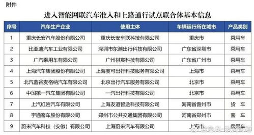 四部門開(kāi)展智能網(wǎng)聯(lián)汽車準(zhǔn)入和上路通行試點(diǎn),9家聯(lián)合體入圍