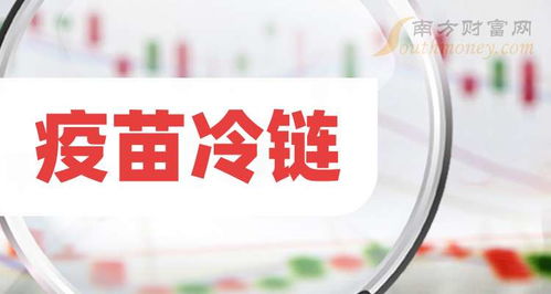 創(chuàng)業(yè)板疫苗冷鏈上市公司哪家強(qiáng) 市值排名來(lái)了