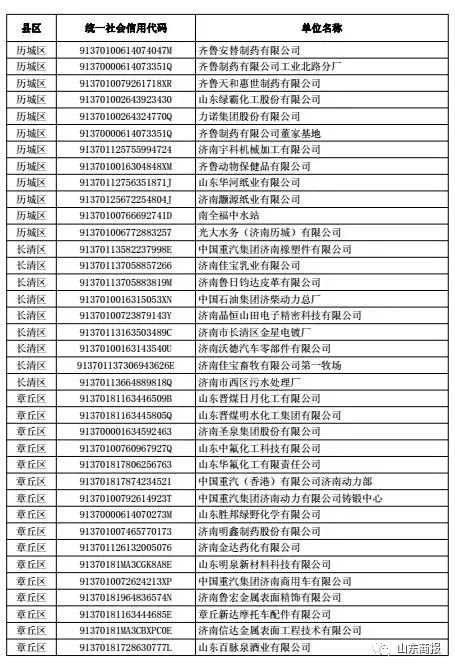 重點排污企業的主動環境信息公開與自動監測管理