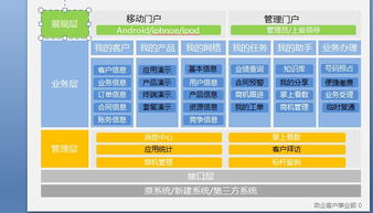軟件開發中的 Java 及其在 UML 圖中的應用