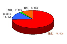 濮陽市通達網絡技術服務 深耕本地，賦能未來的五大核心優勢